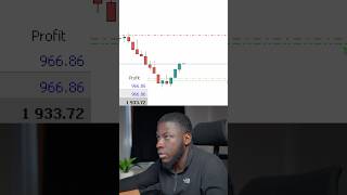 Risk Management PERFECTLY Executed  Forex LIVE Trading [upl. by Howey]