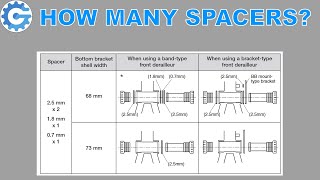 Hollowtech II bottom bracket spacers explained [upl. by Youlton]