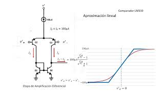 1 2 1 Comparador LM339 [upl. by Cello]