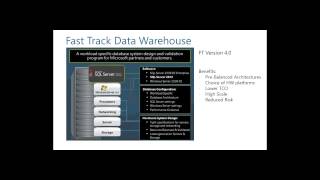 How to Build an effective Data Warehouse Architecture [upl. by Docilla595]