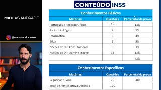 Análise do Brabo Edital do concurso INSS 2022 Dá ou não Dá tempo [upl. by Icart753]