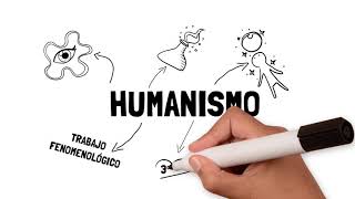 origenes de la corriente humanista [upl. by Fong]