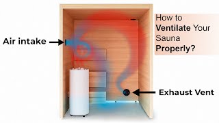 How to ventilate your sauna to achieve the perfect sauna experience [upl. by Yerot488]