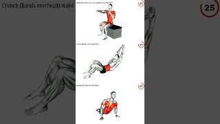 8 pack abs workout at home in 30 days [upl. by Rochell]