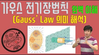 가우스 법칙Gauss Law 완벽이해 [upl. by Adelind]