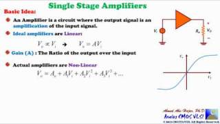 The Basic Concept of An Amplifier [upl. by Errecart]