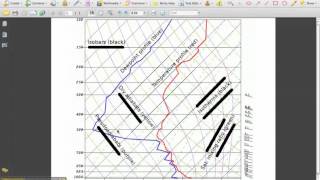 Skew T Tutorial Part 1 Isotherms [upl. by Eleirbag824]