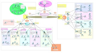 COMPLETE Campus Area Network System Design amp Implementation Part 1amp2  Campus Area Network Project [upl. by Ettevol]