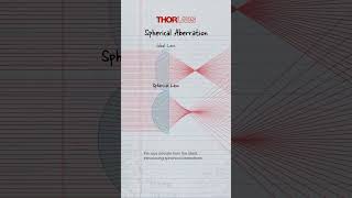 What is Spherical Aberration  Optics Explained [upl. by Rodrigo800]