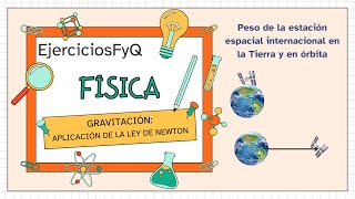 Peso de la estación espacial internacional en la Tierra y cuando está en órbita [upl. by Higgs]