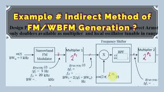 Example Indirect Method of FM Generation by Armstrong WBFM Approach  FM 310 [upl. by Tayler906]