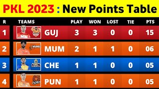 Pro Kabaddi Points Table 2023  After GG vs U MUM Match 7  Pro Kabaddi Season 10 Points Table [upl. by Raynah]