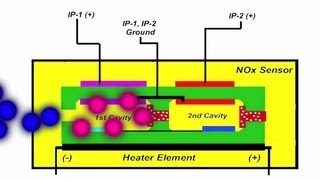 GDI NOx Sensor Operation [upl. by Aramac]