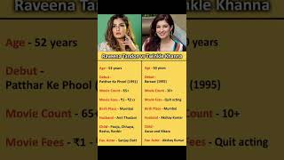 Raveena Tandon 🆚 Twinkle Khanna [upl. by Selinda415]