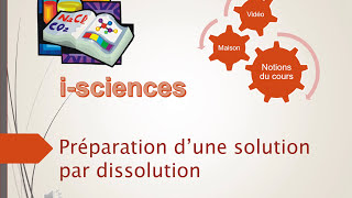 Préparer une SOLUTION par DISSOLUTION 👨‍🔬Protocole  PhysiqueChimie lycée [upl. by Adiam]