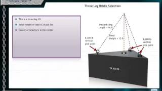 Sling Tension online course preview [upl. by Beffrey579]