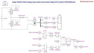 Design of Electric Vehicle Charging using CCCV method in MATLABSimulink [upl. by Floeter505]