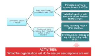 Introduction to Theory of Change [upl. by Garibull117]