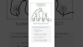 Master Inorder Traversal in Binary Trees  C Trick amp Easy Code Explained [upl. by Amsirac]