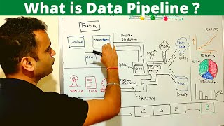 What is Data Pipeline  How to design Data Pipeline   ETL vs Data pipeline 2024 [upl. by Garrick]