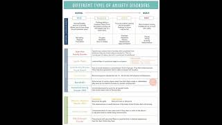 Different Anxiety Disorders from DSM [upl. by Kellby]