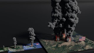 Volcano Eruptions Size Comparison 2021 [upl. by Aikmat]