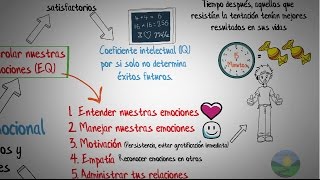 Inteligencia emocionalDaniel GolemanResumen animado [upl. by Darrell]