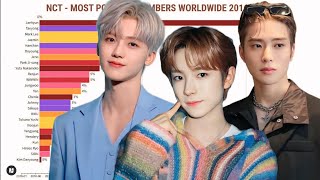 NCT  Most Popular Members Worldwide from 2016 to Midyear 2024 [upl. by Letsirc]