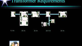 WebCTRL Field Tech Basic v4 4 of 16 Supplying Power [upl. by Aizitel]