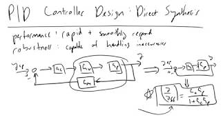 Direct Synthesis for PID Controller Design [upl. by Larkin446]