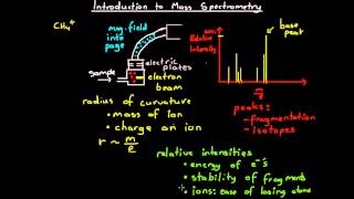 Introduction to Mass Spectrometry [upl. by Eula]