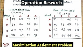 1 Maximization Assignment problem  Operation Research  Hindi [upl. by Samy483]