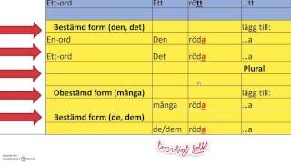 Adjektiv  5  adjektiv som slutar på vokal  d [upl. by Destinee]