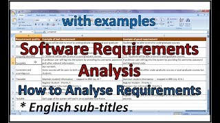 Requirements Analysis In Software EngineeringRequirement Analysis In Software TestingRequirements [upl. by Llerdnek273]