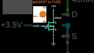 What is a MOSFET Working Simulation  N Channel MOSFET  P Channel MOSFET [upl. by Stead941]