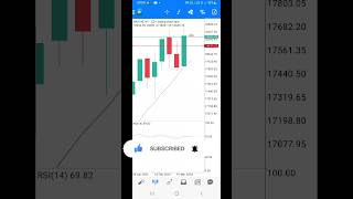 NASDAQ 100 US100 weekly Forecast amp candlestick patterns strategy trading forextrading [upl. by Nolaf245]