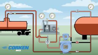 Corken LPGPropane Compressor Working Process [upl. by Parrisch]