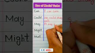 Do You Know Use Of Modal VerbsUse of Modal Verbs in EnglishPART1 [upl. by Pros]