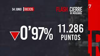 Flash Cierre de Mercados 04062024 [upl. by Artcele]