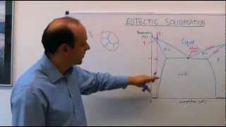 31  MSE104  Eutectic Solidification [upl. by Keary]