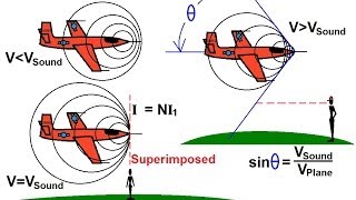 Physics 20 Sound and Sound Waves 28 of 49 What Causes a Sonic Boom [upl. by Anerdna779]