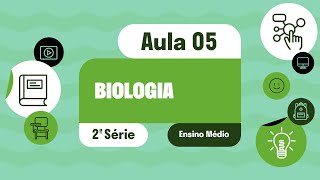 Biologia  Aula 05  Processos de propagação do calor Propriedades dos materiais [upl. by Riffle]