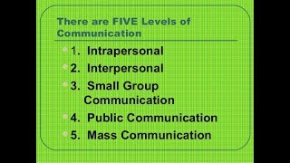 Levels of Communication [upl. by Dnama]