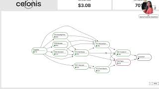 Demo  Revealing Inefficiencies Powered by the Celonis Data Engine [upl. by Anoet]