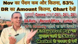 Nov का पेंशन SPARSH से 53 DR के साथ Chart जारी Freeze DA का फायदा Record का Letter 25 Gratuity [upl. by Leribag]