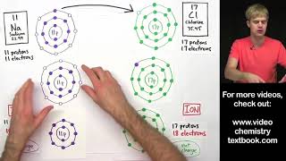 Ionic Bonding FAQ Valence Electrons 1 [upl. by Ecam]