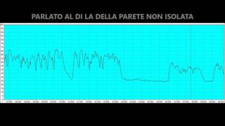 Misura Fonometrica Prima Dei Lavori di Insonorizzazione Parete [upl. by Marmion]