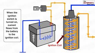 How Ignition System Works [upl. by Longo925]