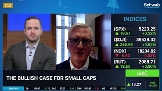 SmallCaps Remain Undervalued [upl. by Nolos]