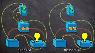 Monostable NonLatching Vs Bistable Latching Relays Discussion and Operational Examples [upl. by Stelle]